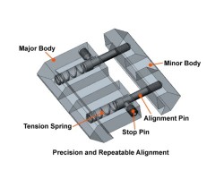 Перехідник 21 мм - 11 мм Leapers MNT-DT2PW01-foto4