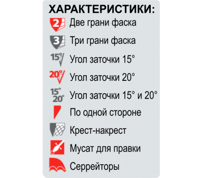 Точилка для ножів електрична Chef'sChoice CC130PL, алмазний абразив