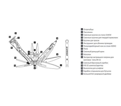 Мультитул Leatherman MUT/MOLLE 850012N