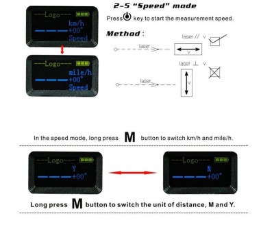 Дальномір лазерний МІНІ LE-032