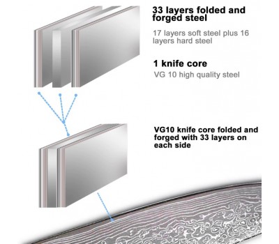 XYj Damascus Petty, універсальний ніж, 139мм