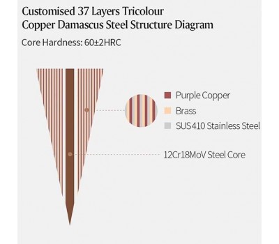 Xinzuo ZHEN Шеф (Gyuto) 210mm сталь 12Cr18MoV в обкладках з кольорового дамаску