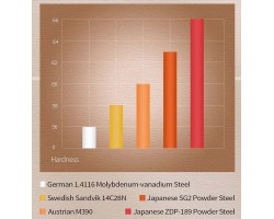 Xinzuo ZDP189 ніж (Petty) 138mm-foto7