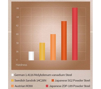 Xinzuo ZDP189 Шеф (Gyuto) 210mm порошкова сталь 65-67 HRC в обкладках з нержавіючої сталі