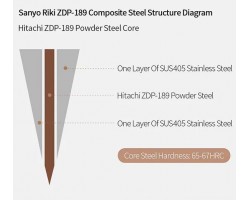 Xinzuo ZDP189 ніж (Petty) 138mm-foto8