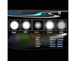 Ліхтар TrustFire 3L2 5-режимний-foto2