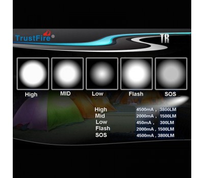 Ліхтар TrustFire 3L2 5-режимний
