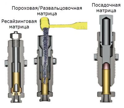 Матриці LEE Pacesetter handgun 3-Die Set