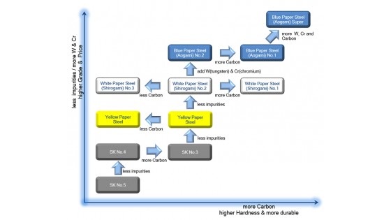 Якість сталей у японських ножів